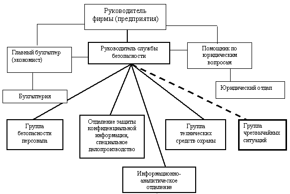 учебник экономика безопасности труда