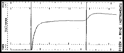 TDR Trace