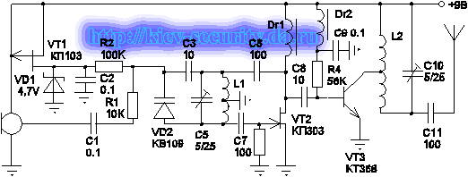   65...108 MHz